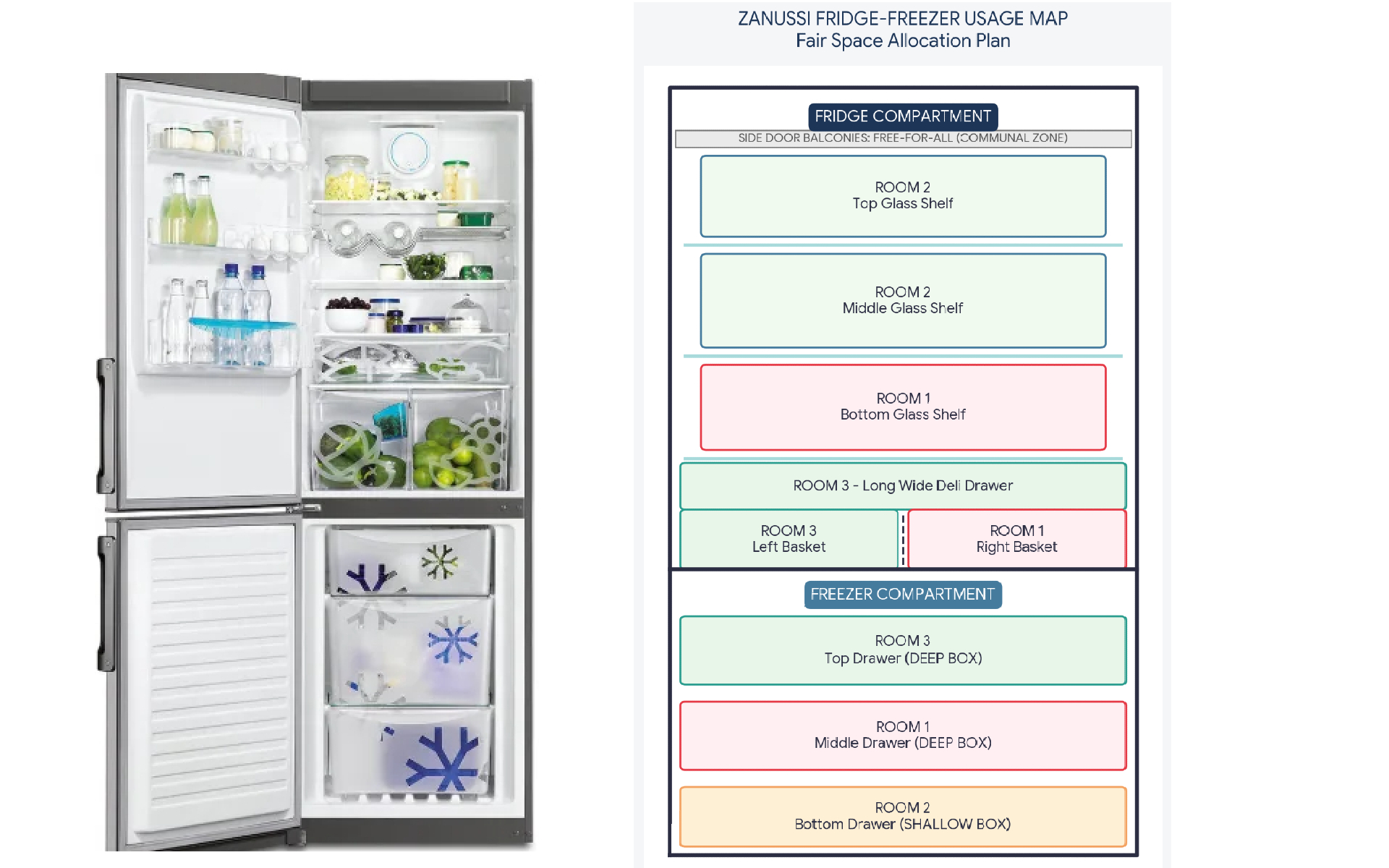 Zanussi fridge-freezer map showing the storage spaces allocated to rooms 1, 2 and 3